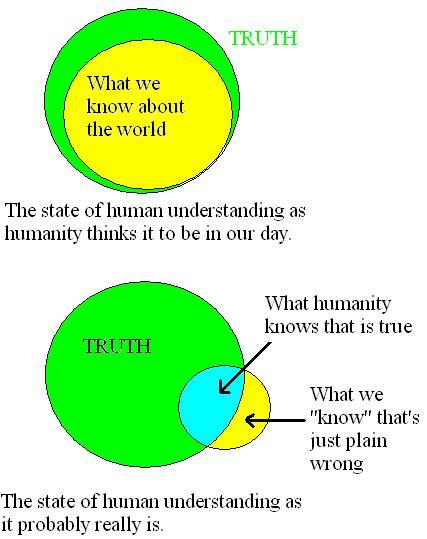 VennDiagram_WhatWeKnow