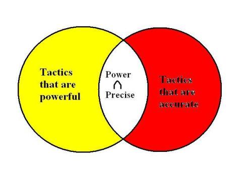power&precise_venn