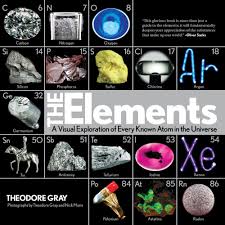 TheElements