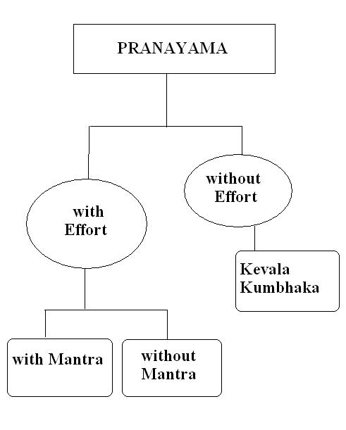 Pranayama